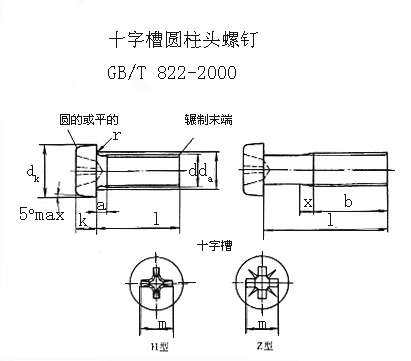 十字槽圓柱頭螺釘標準