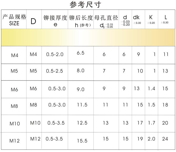 拉鉚螺母技術參數